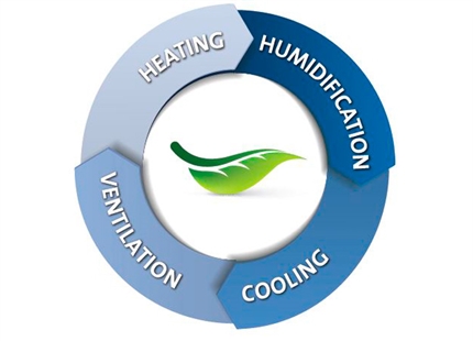 Energiebesparing met adiabatische koeling