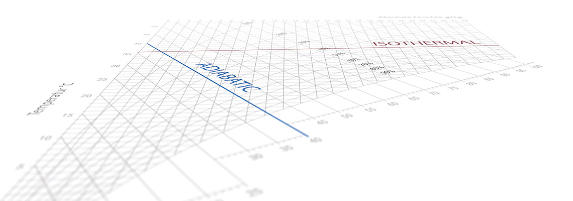 Mollier diagram