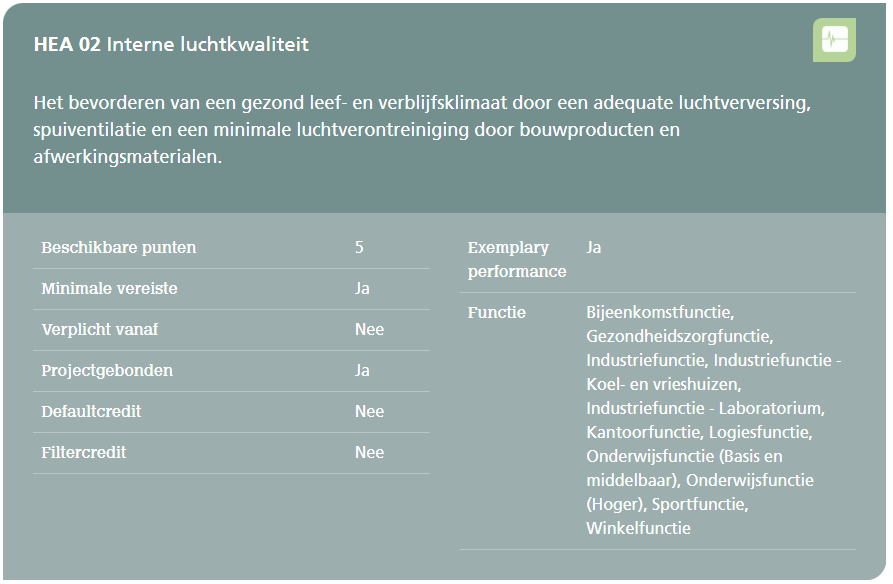 HEA 02 Interne Luchtkwaliteit BREEAM